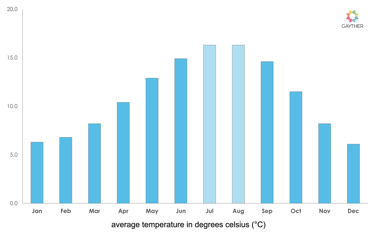 British Columbia Climate Image