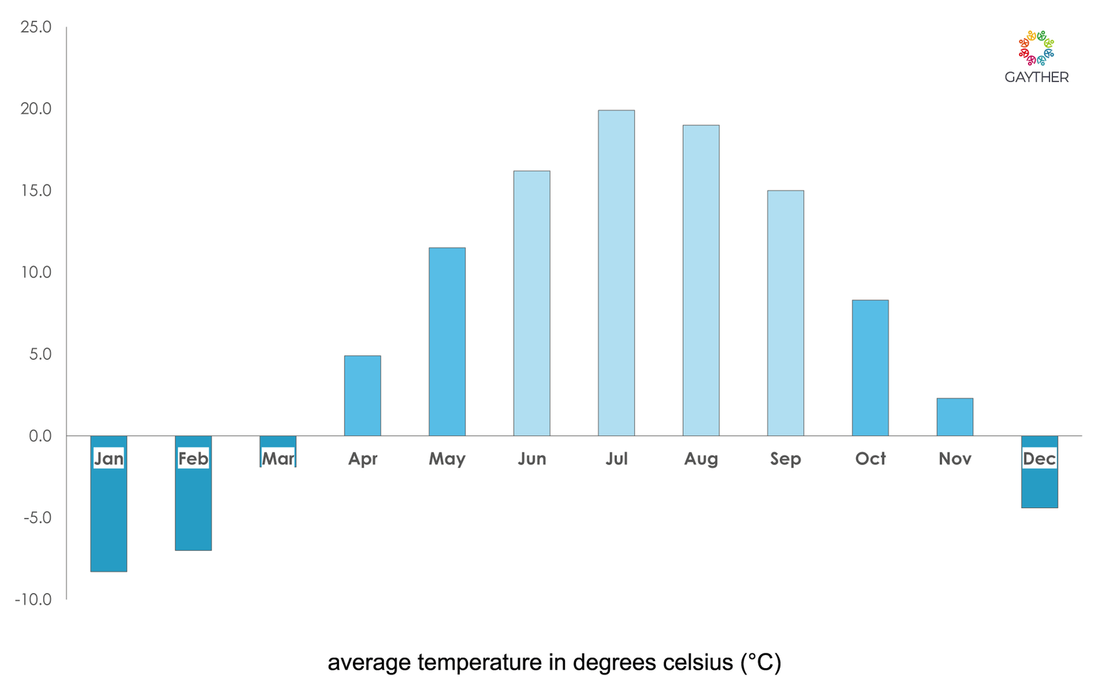 New Brunswick Climate Image