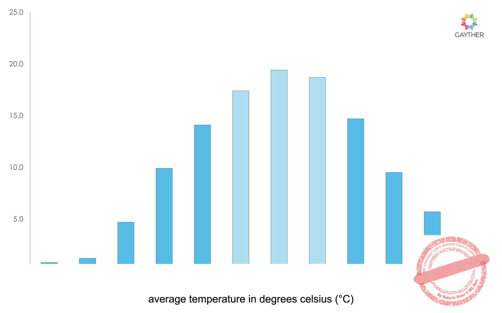 Saxony-Anhalt Climate Image