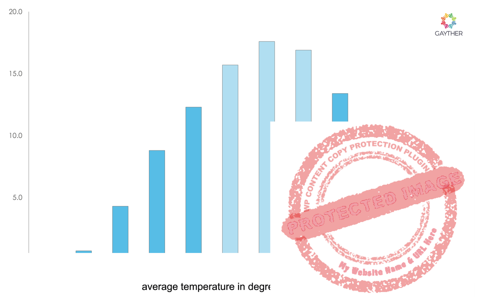 Rhineland-Palatinate Climate Image