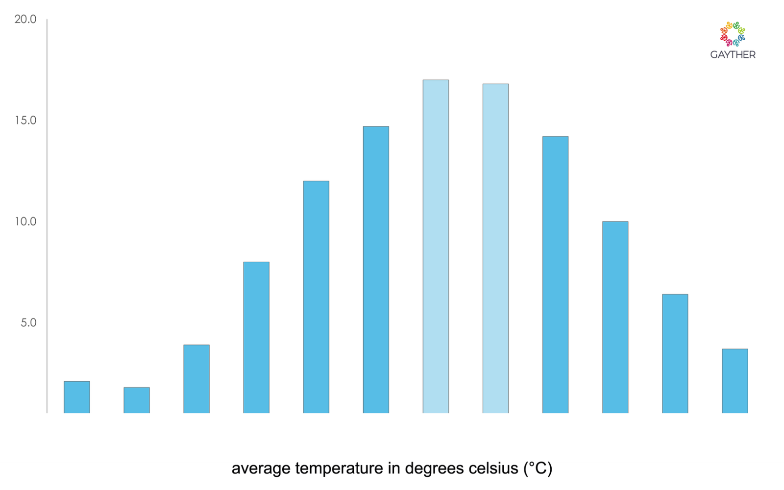 Syddanmark Climate Image