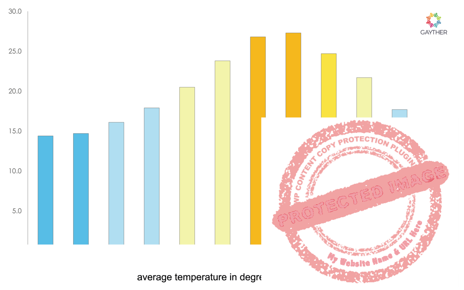 Ceuta Climate Image