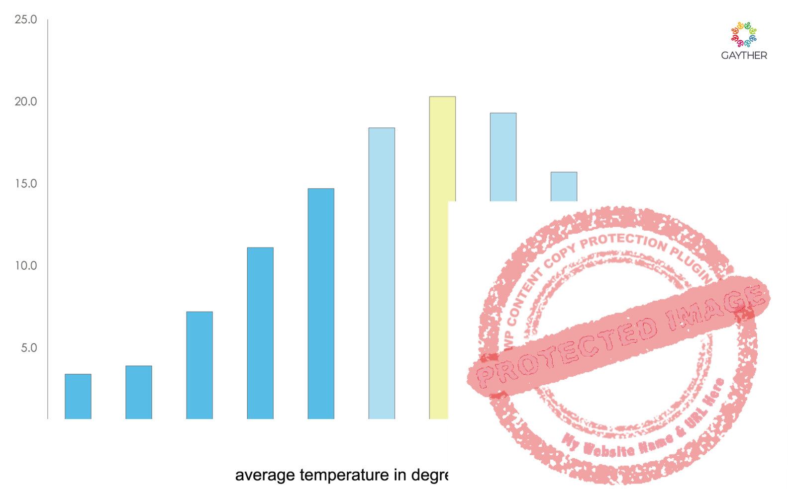 Champagne-Ardenne Climate Image