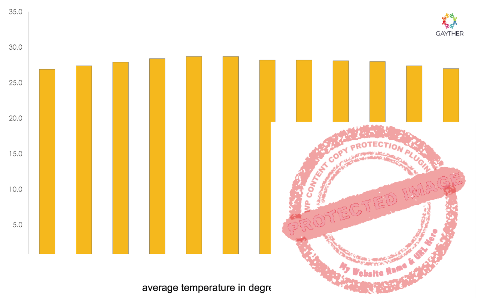 Singapore Climate Image