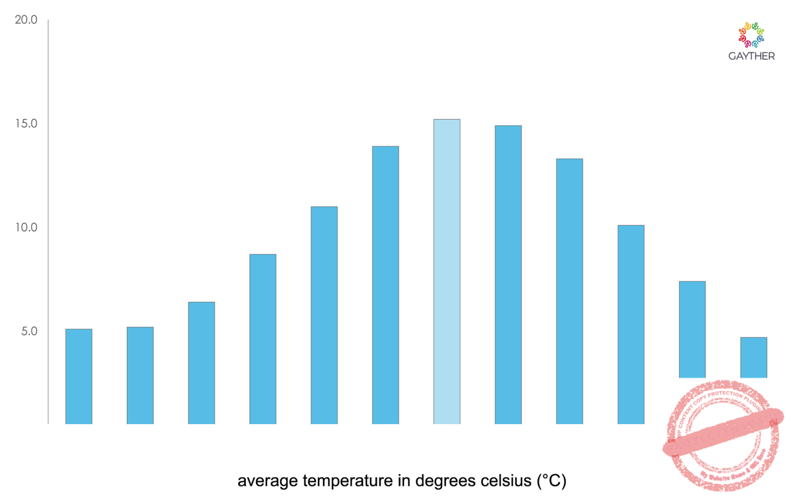 Fermanagh Climate Image