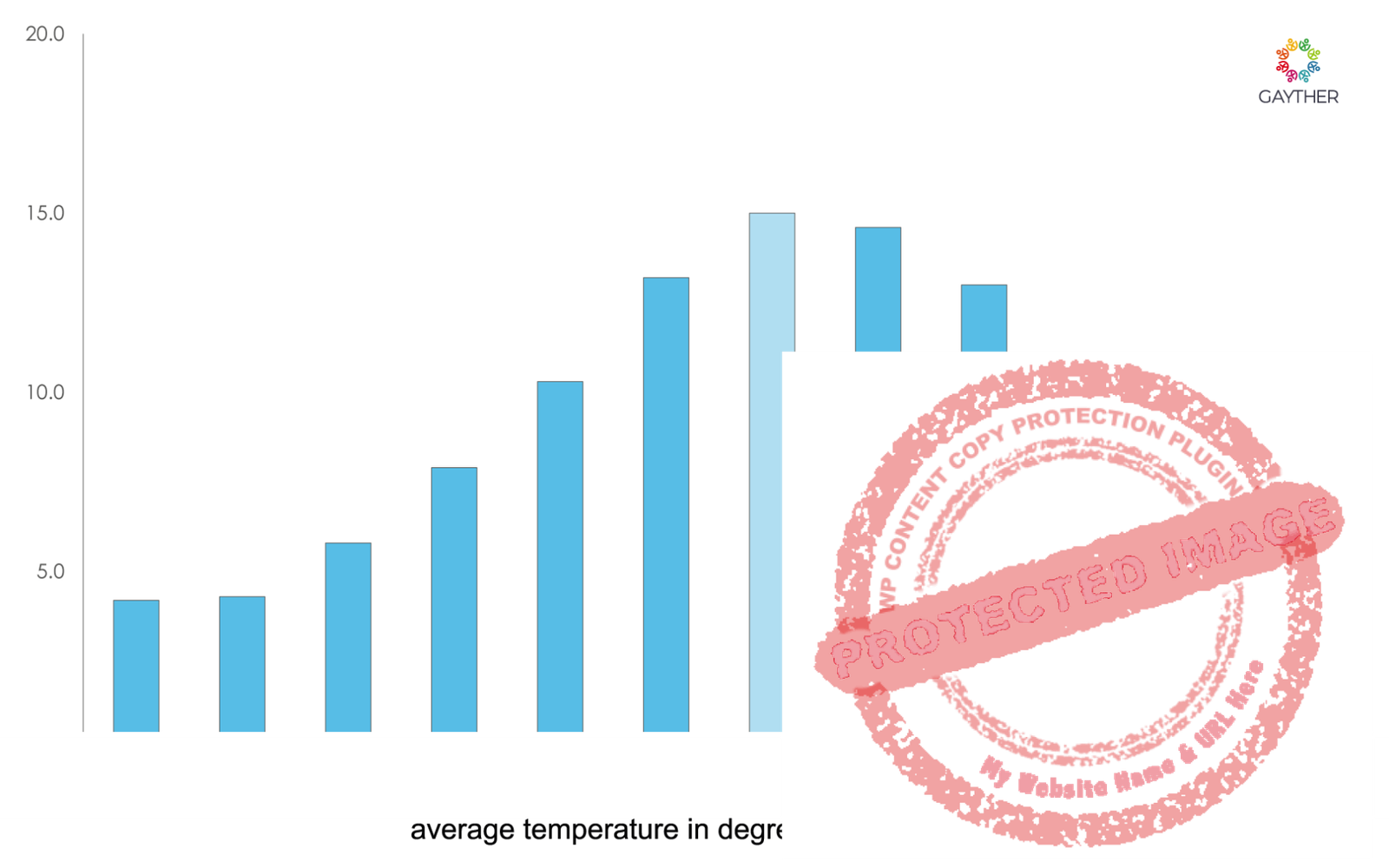 Fife Climate Image