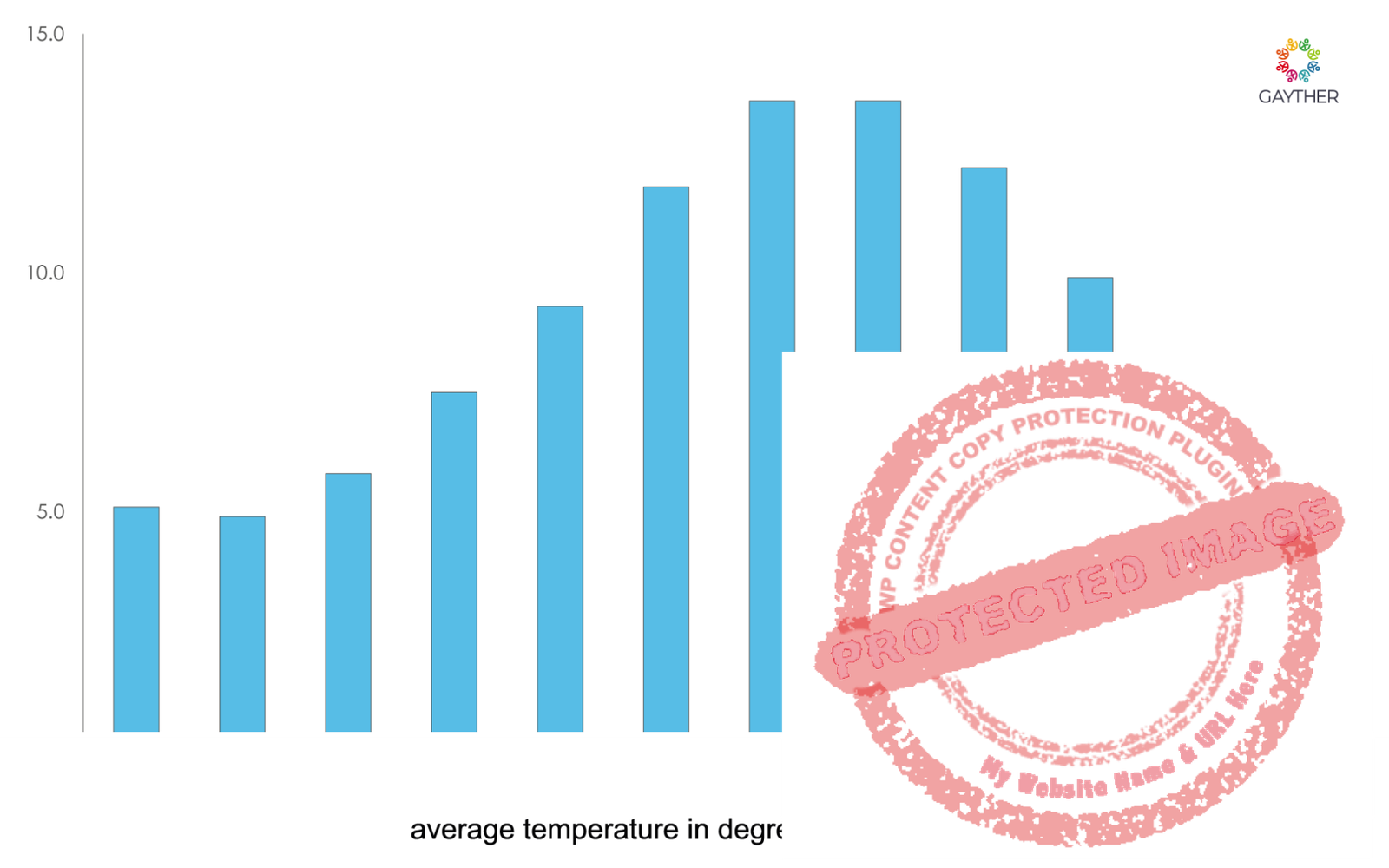 Orkney Climate Image