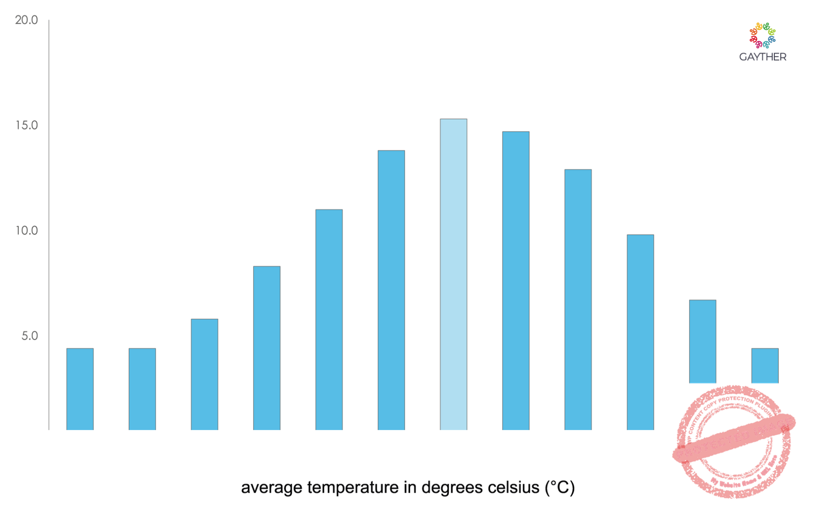 Strathclyde Climate Image