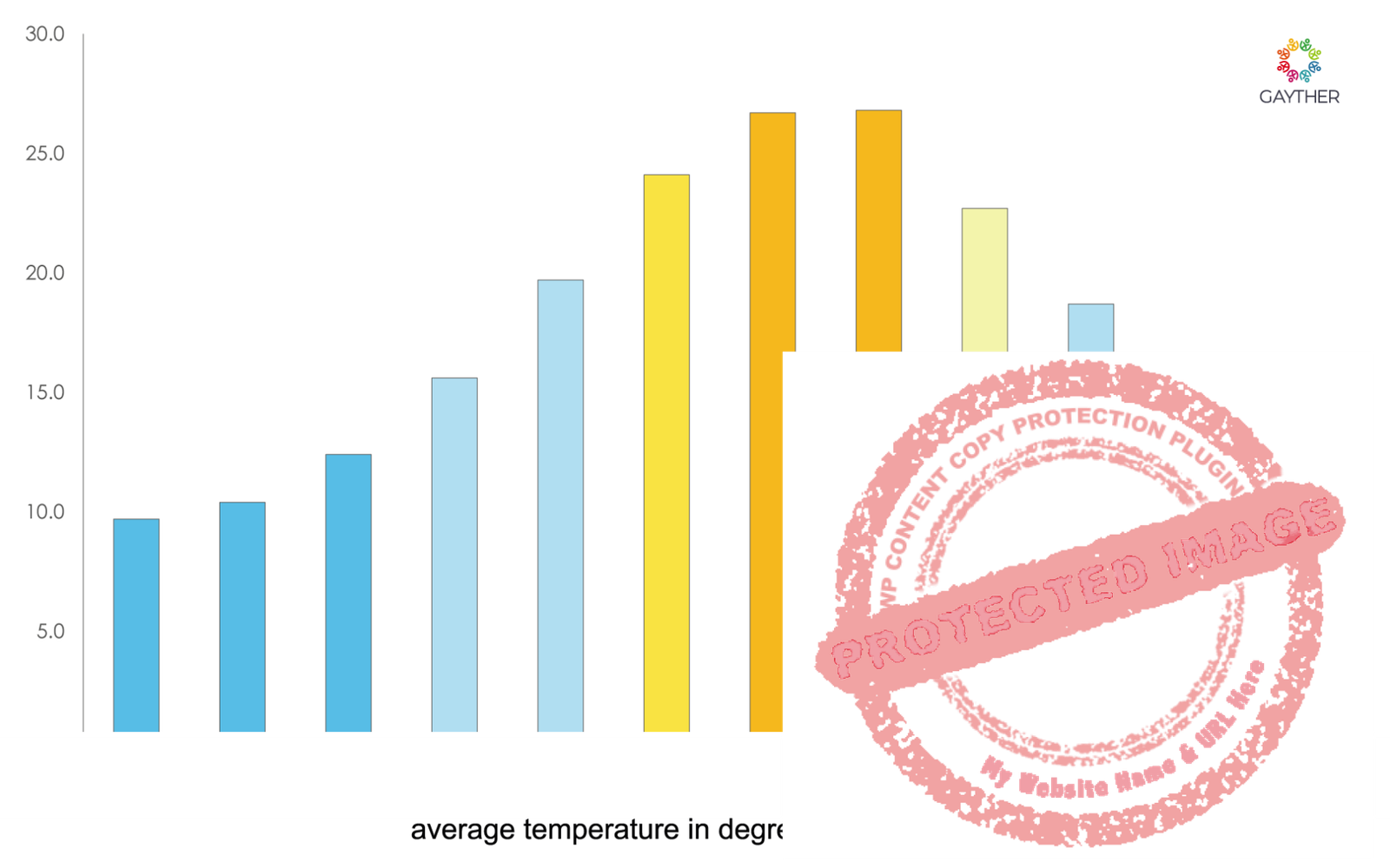 Epirus  Climate Image