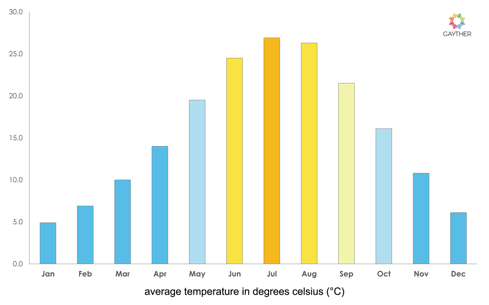 Thessaly  Climate Image