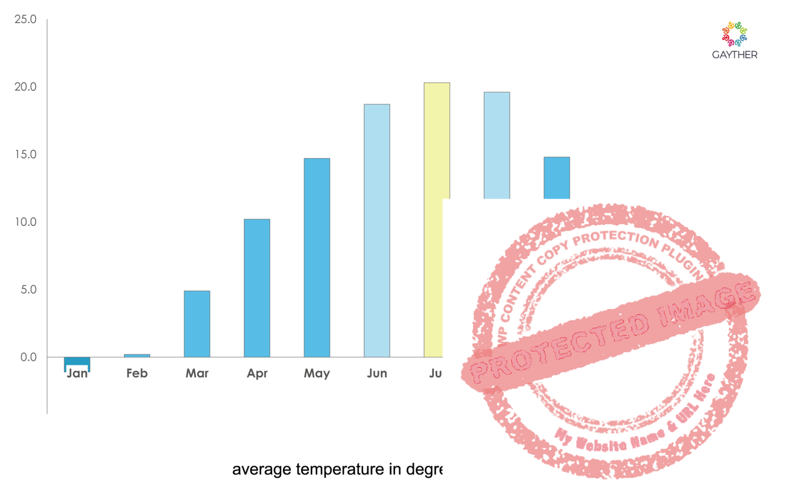 Slovenia Climate Image