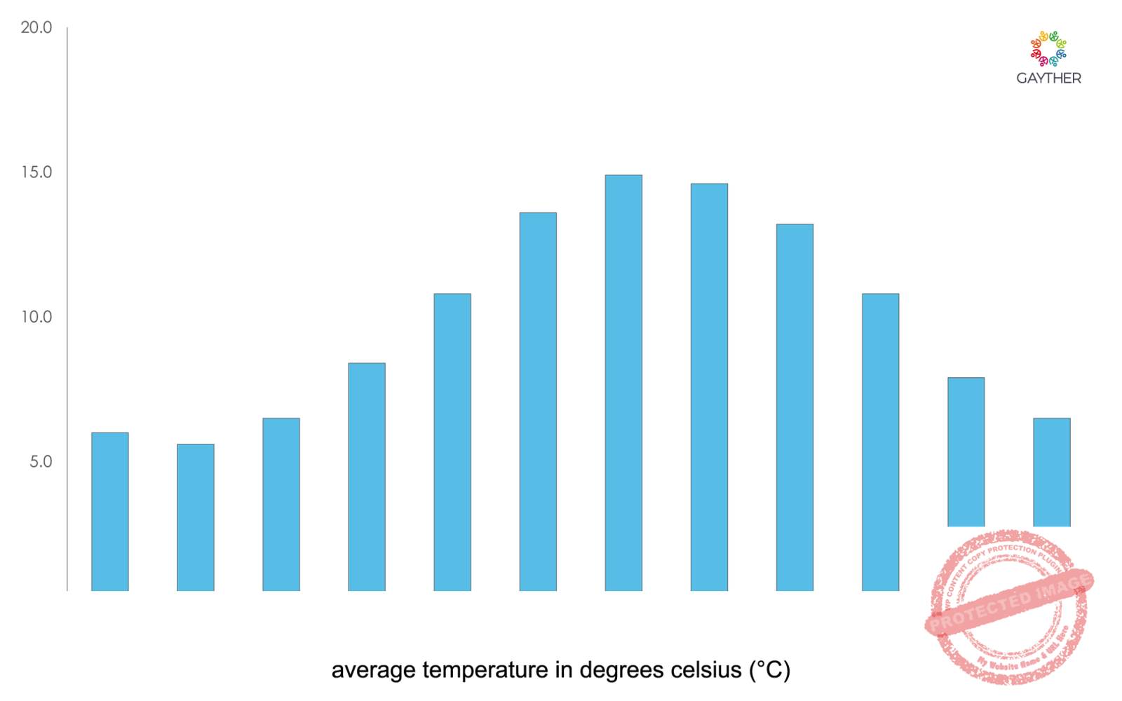 Southwest Climate Image