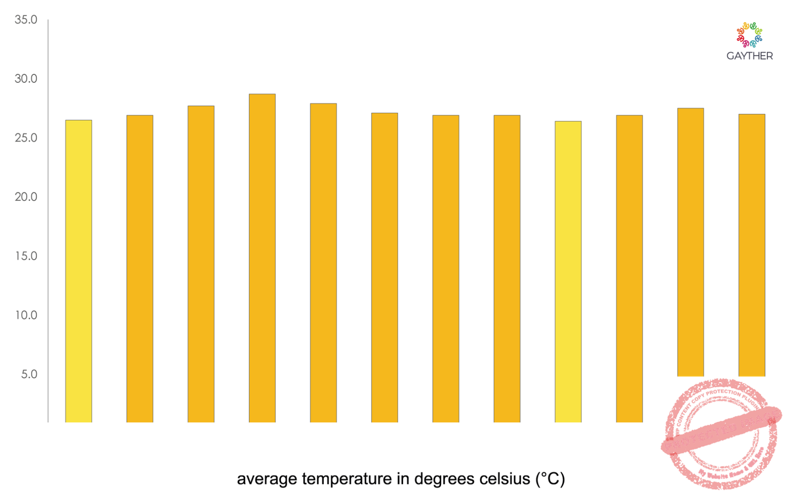 Andaman and Nicobar Islands Climate Image