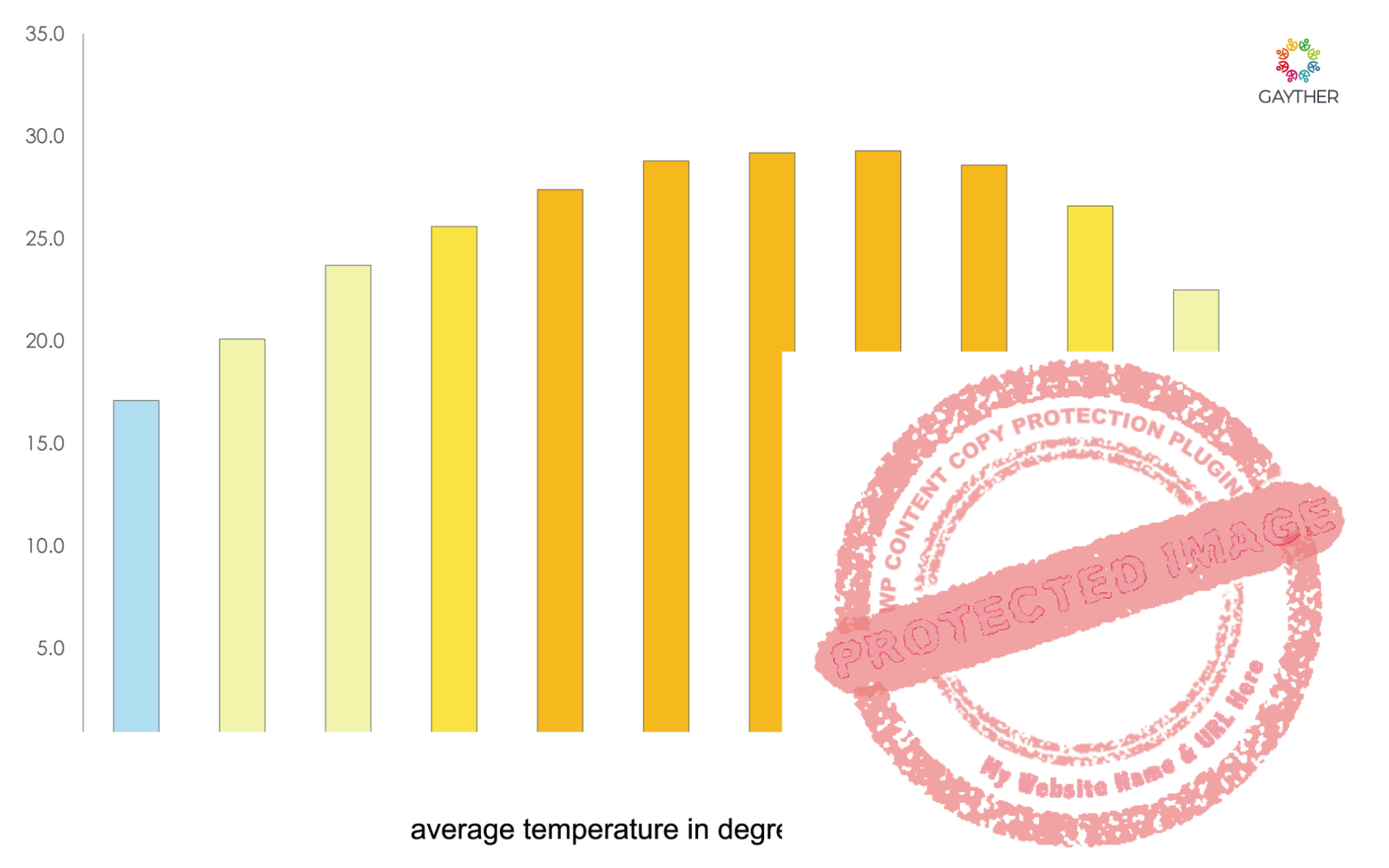 Northeast Climate Image