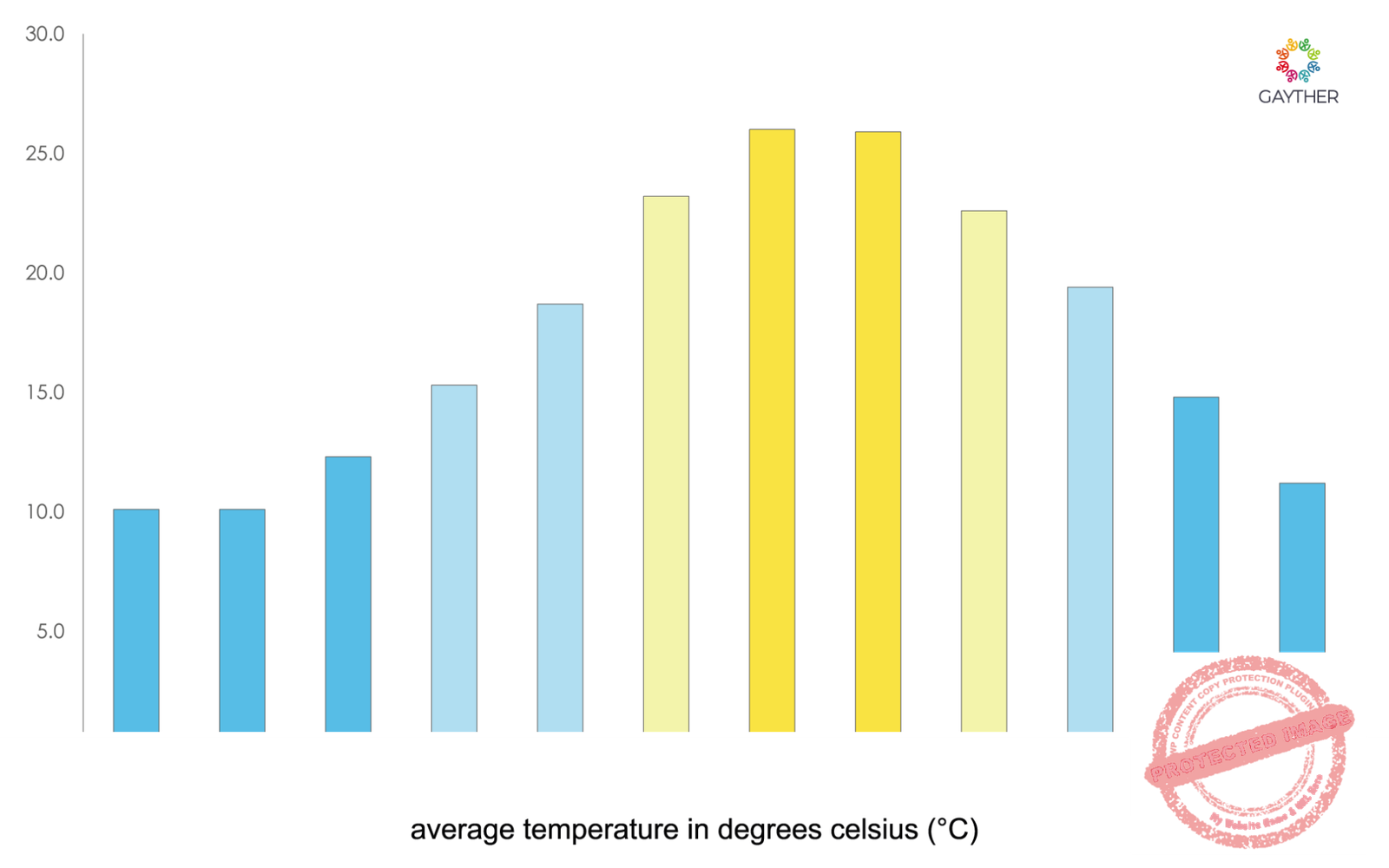 Sardinia Climate Image