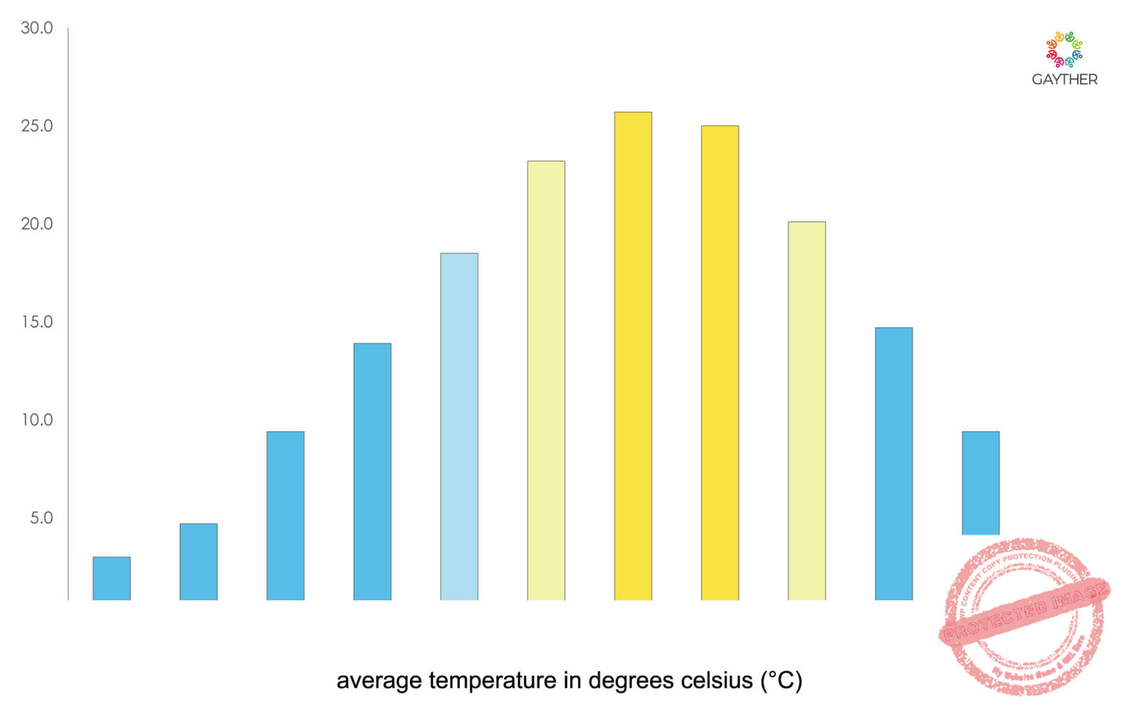 Emilia-Romagna Climate Image