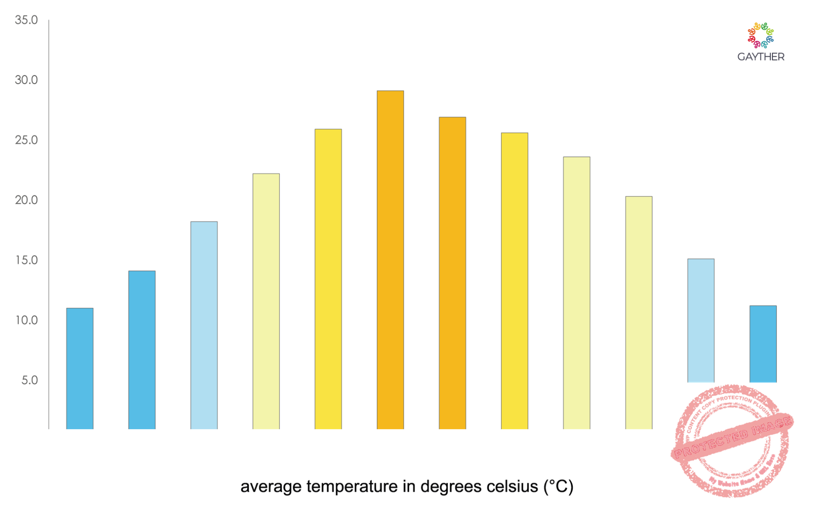 Chihuahua State Climate Image