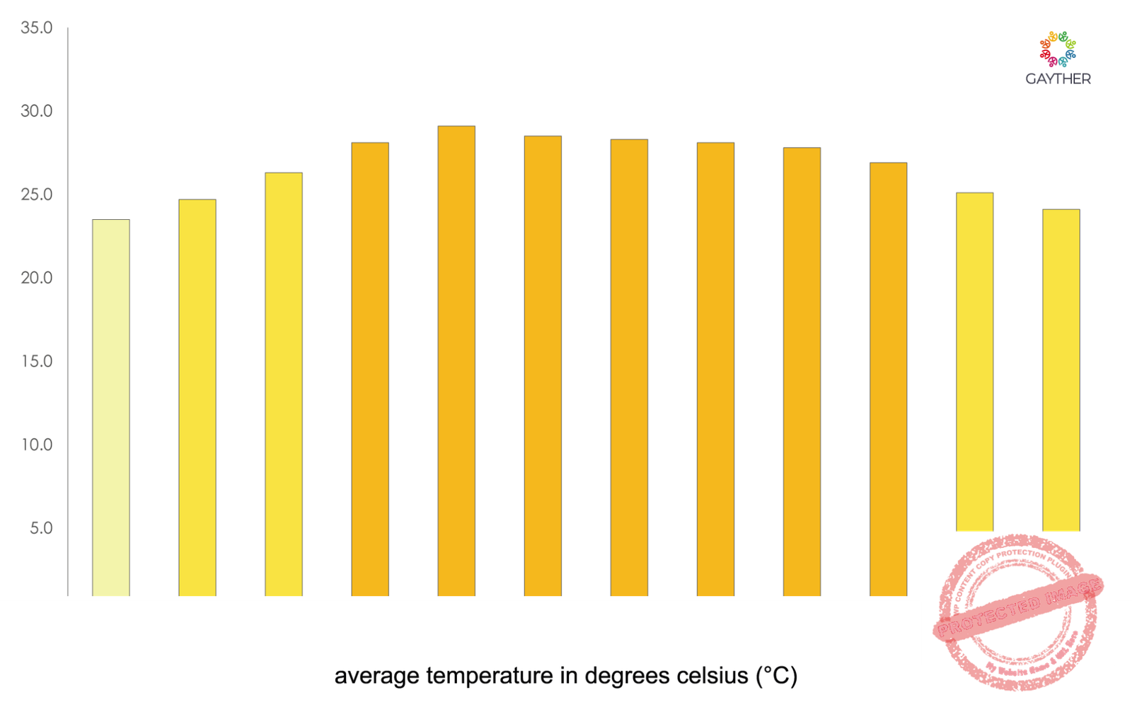 Campeche State Climate Image