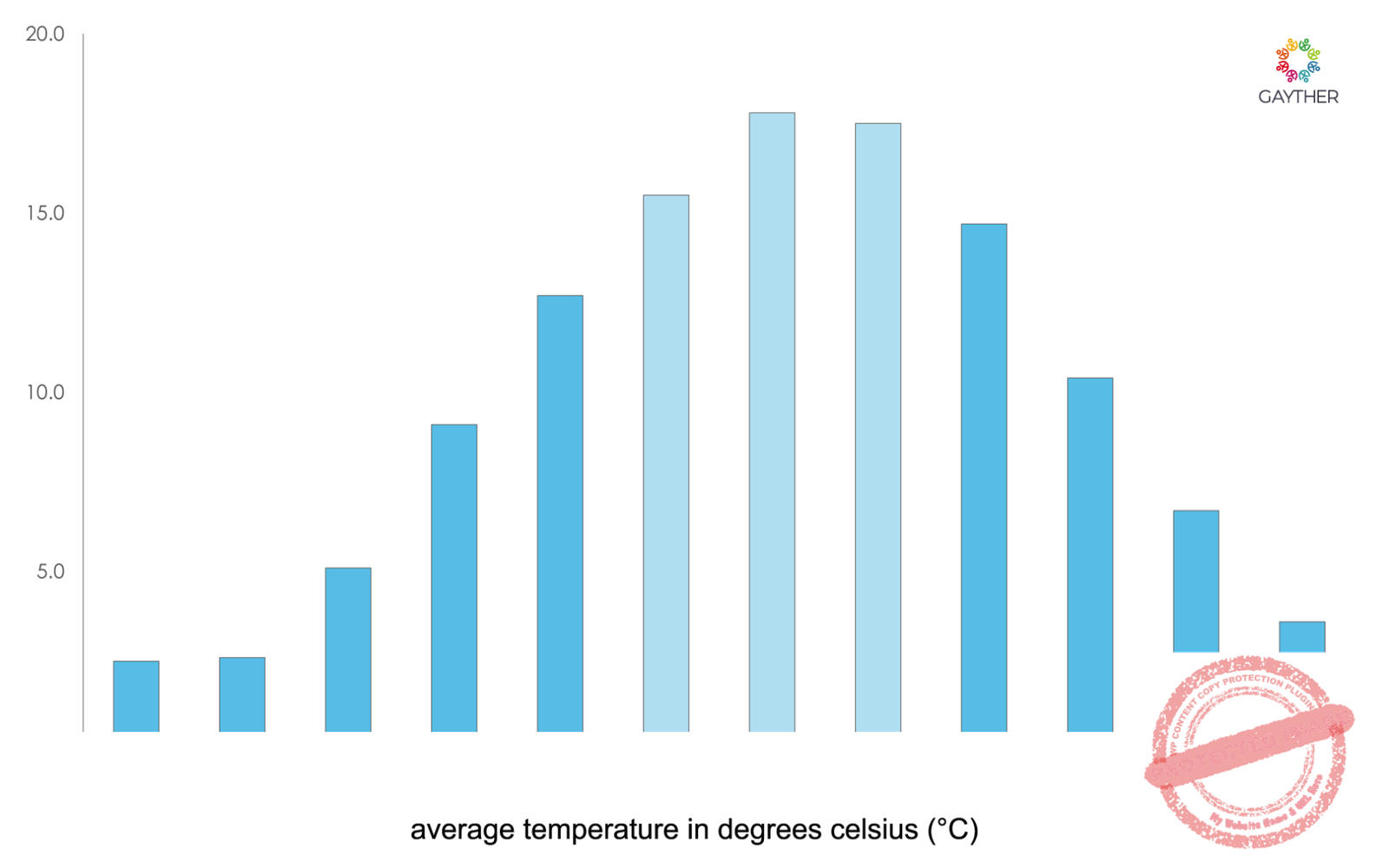 Groningen Climate Image