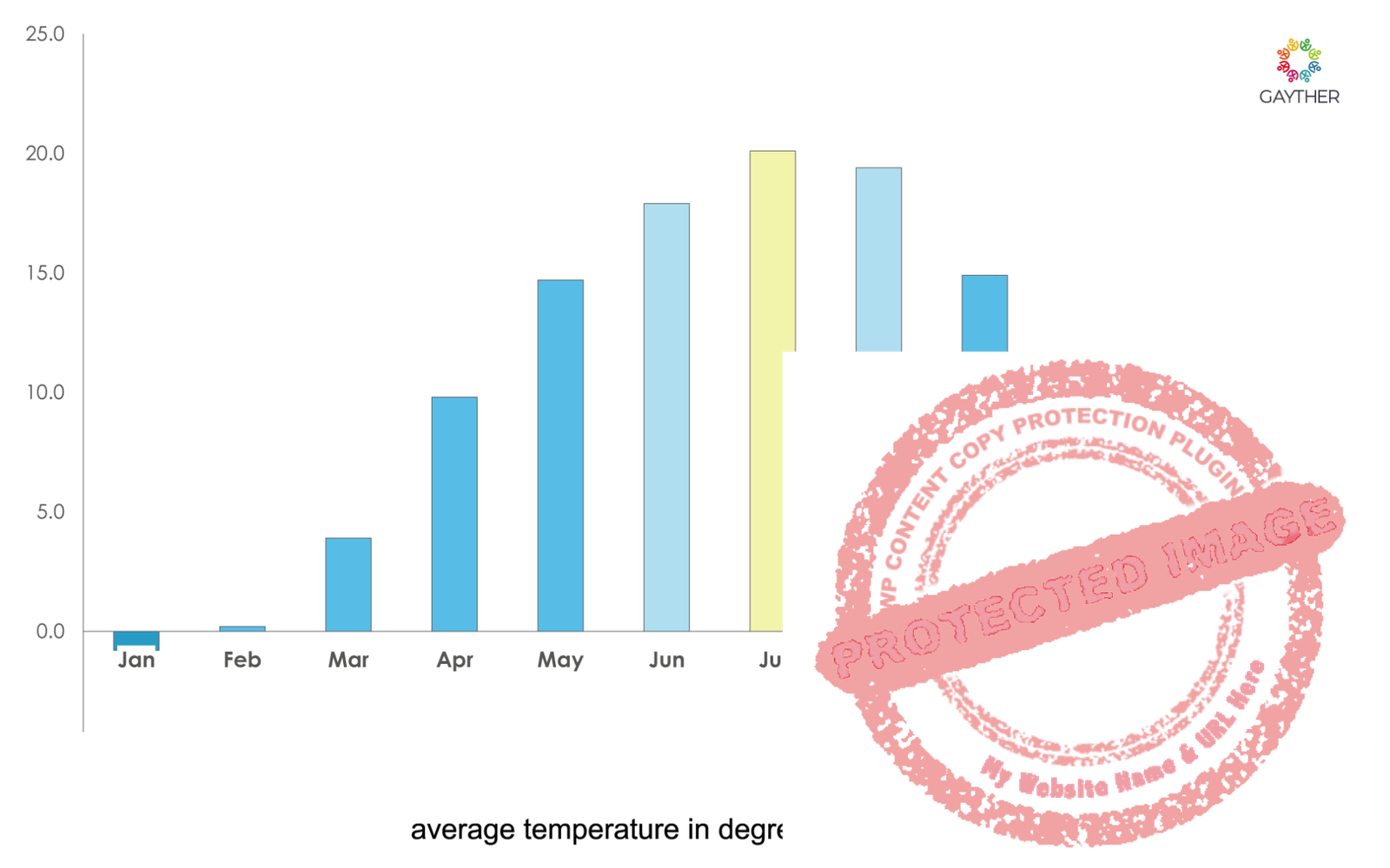 West Climate Image