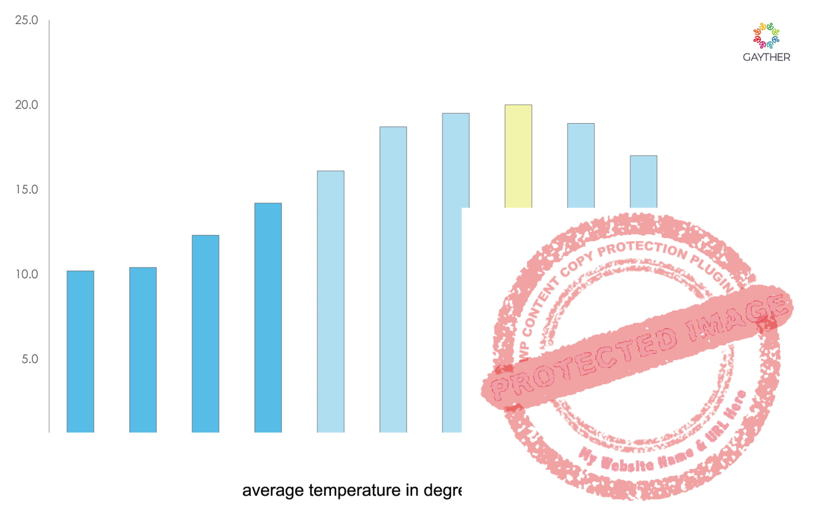 Oporto Climate Image