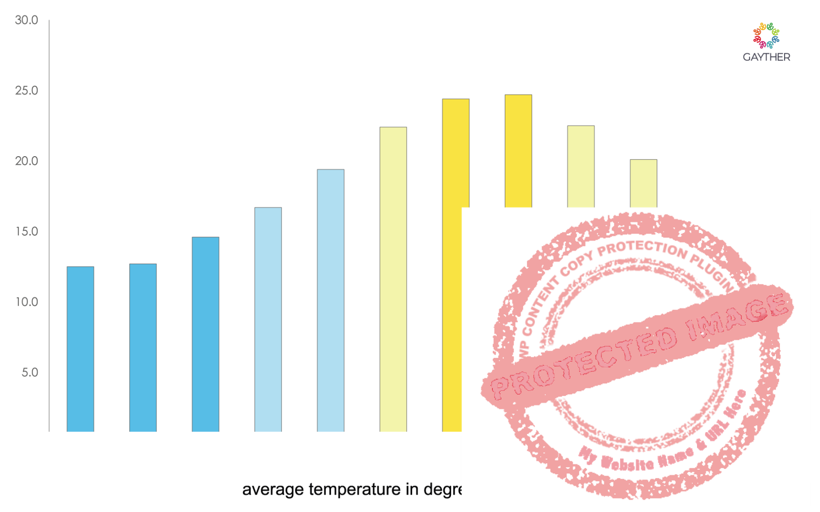 Algarve Climate Image