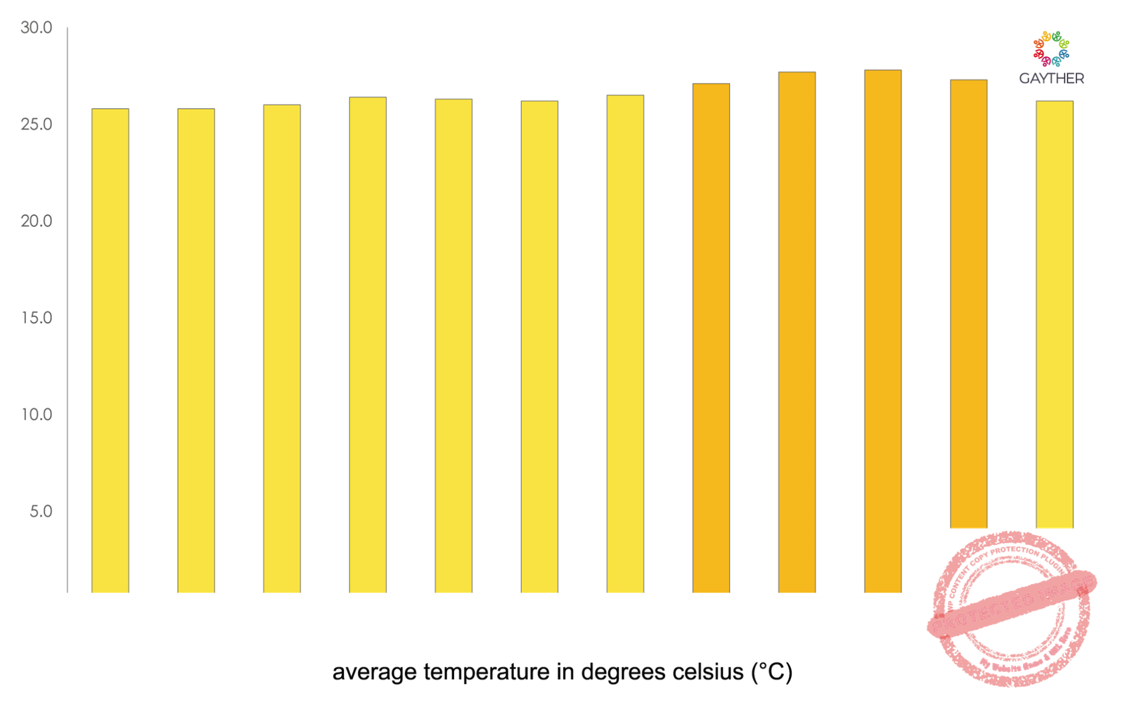 Suriname Climate Image