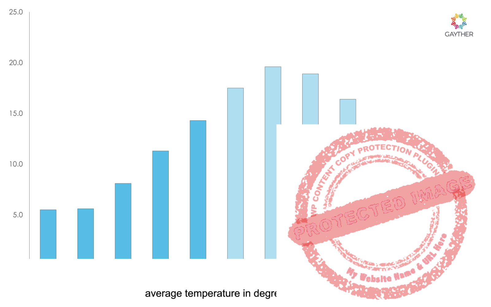 East Climate Image