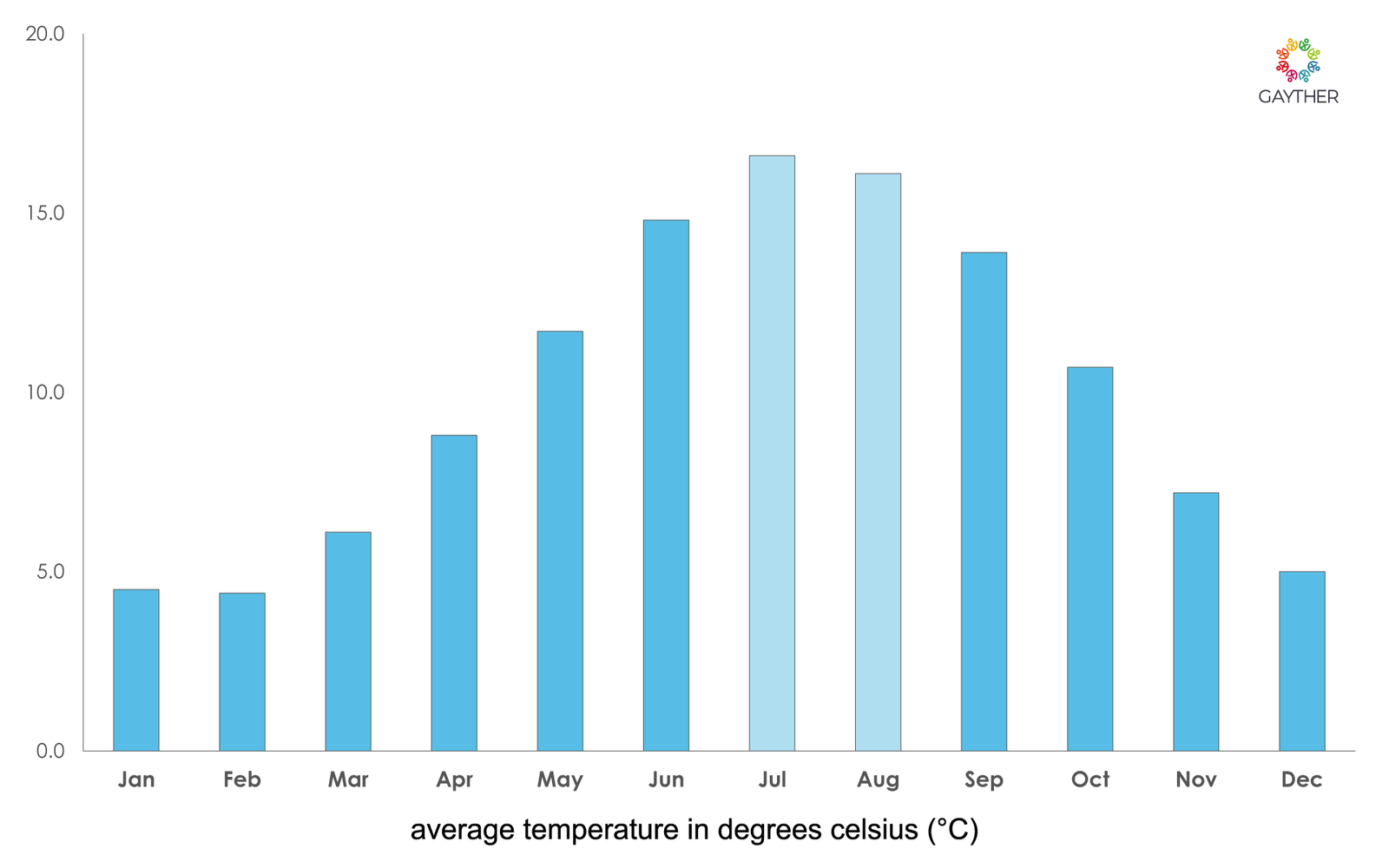 East Midlands Climate Image