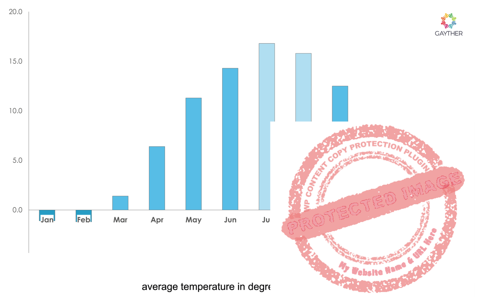 South Climate Image