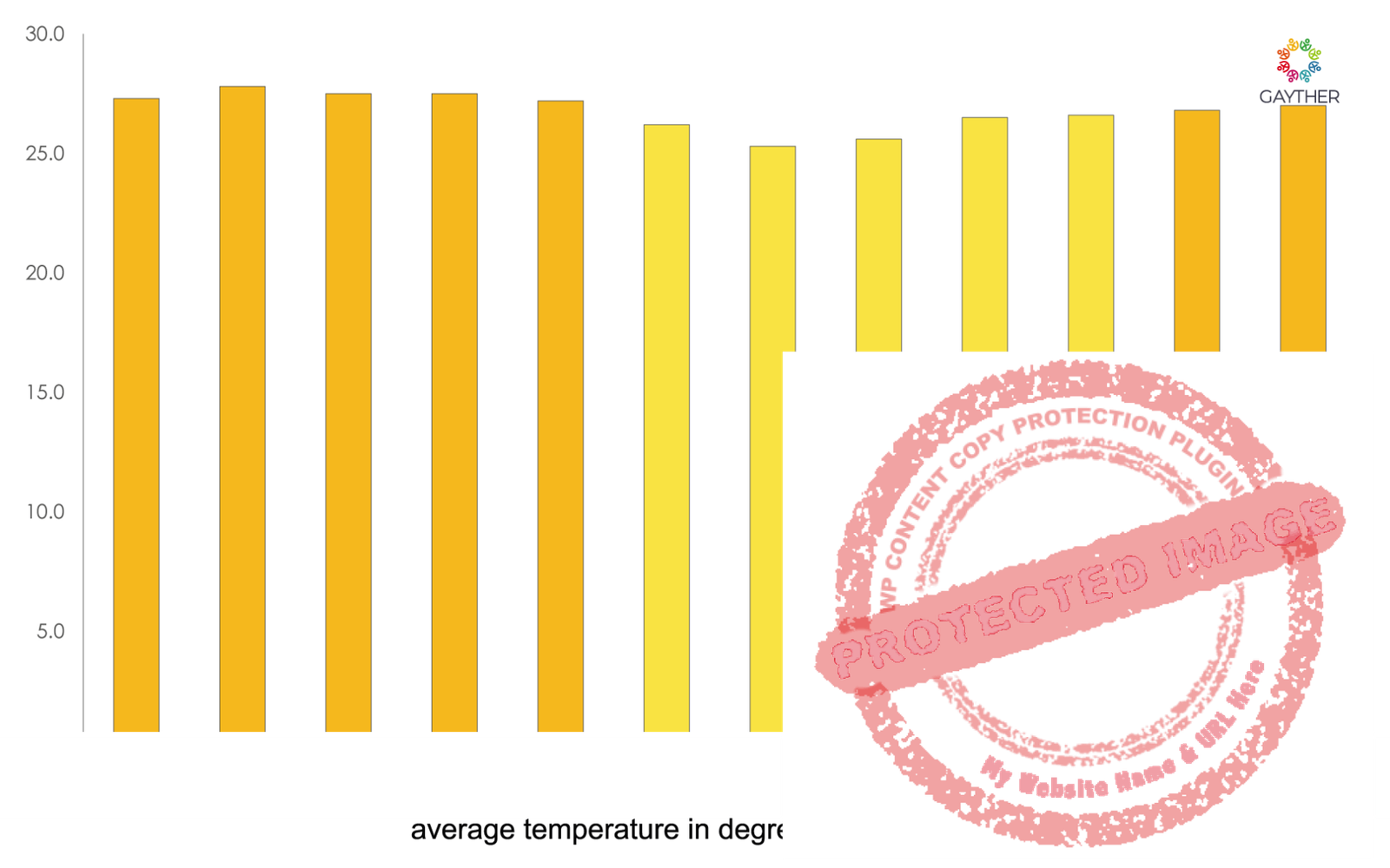 Sao Tome and Principe Climate Image