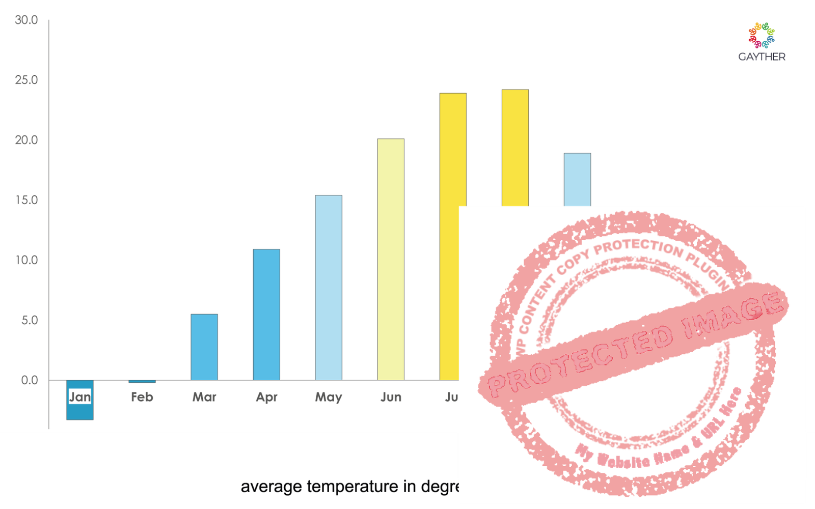 Eastern Anatolia Region Climate Image