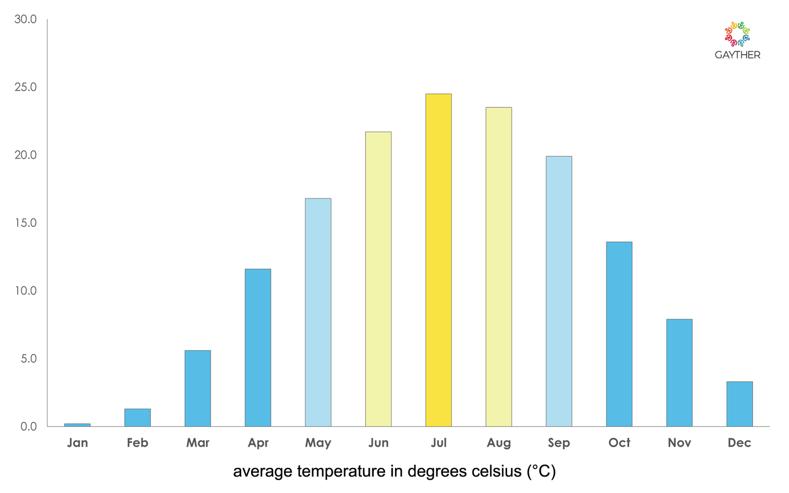 New Jersey Climate Image