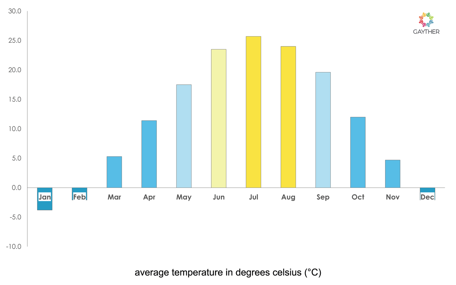 Nebraska Climate Image