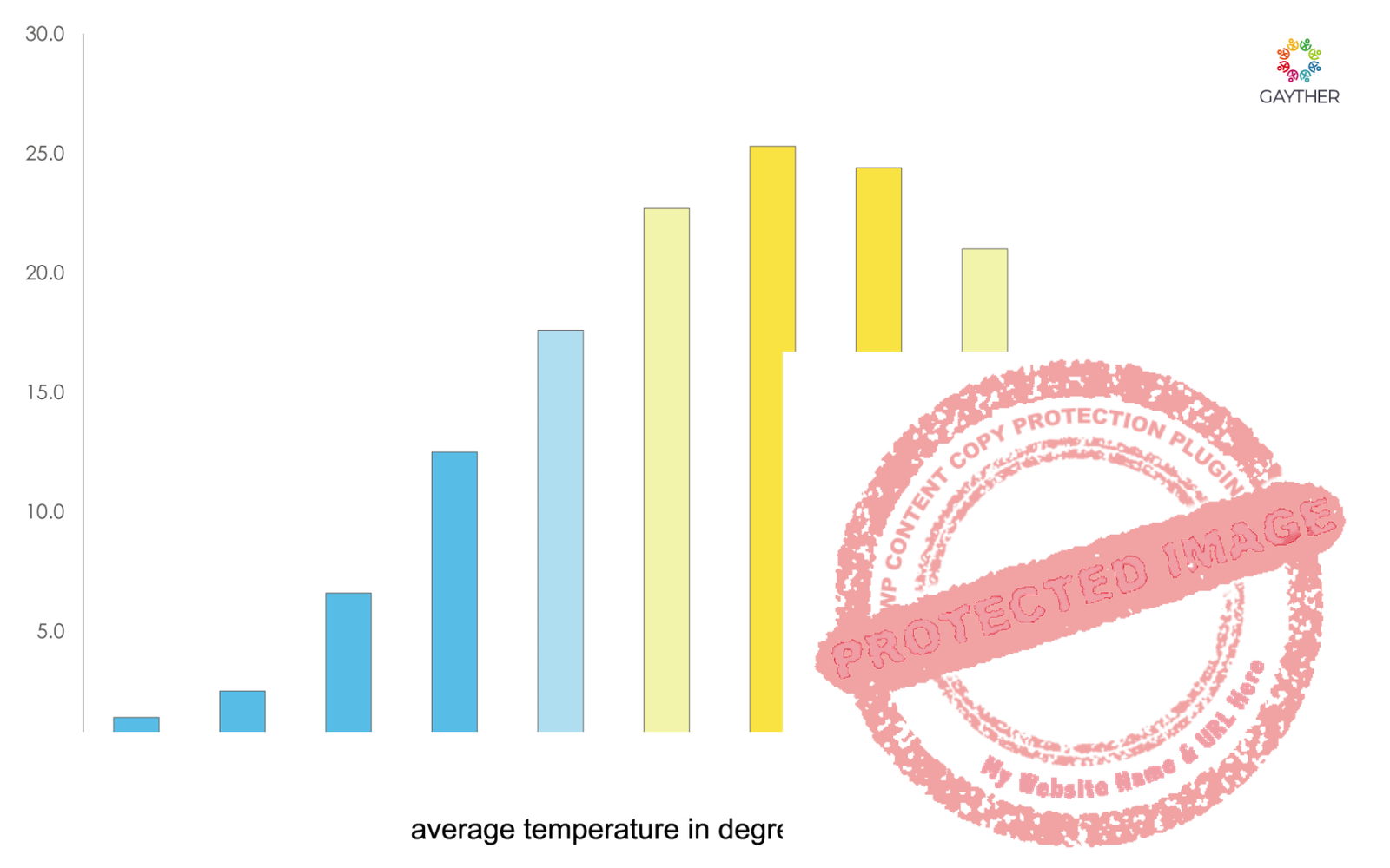 Delaware Climate Image