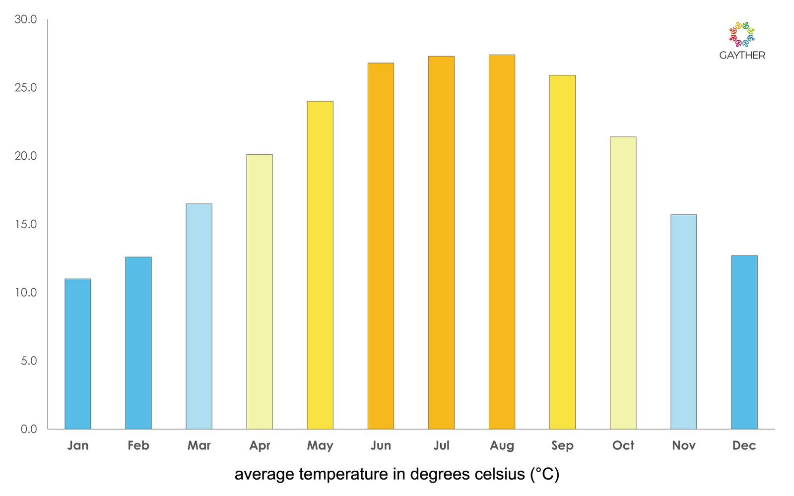 Florida Climate Image