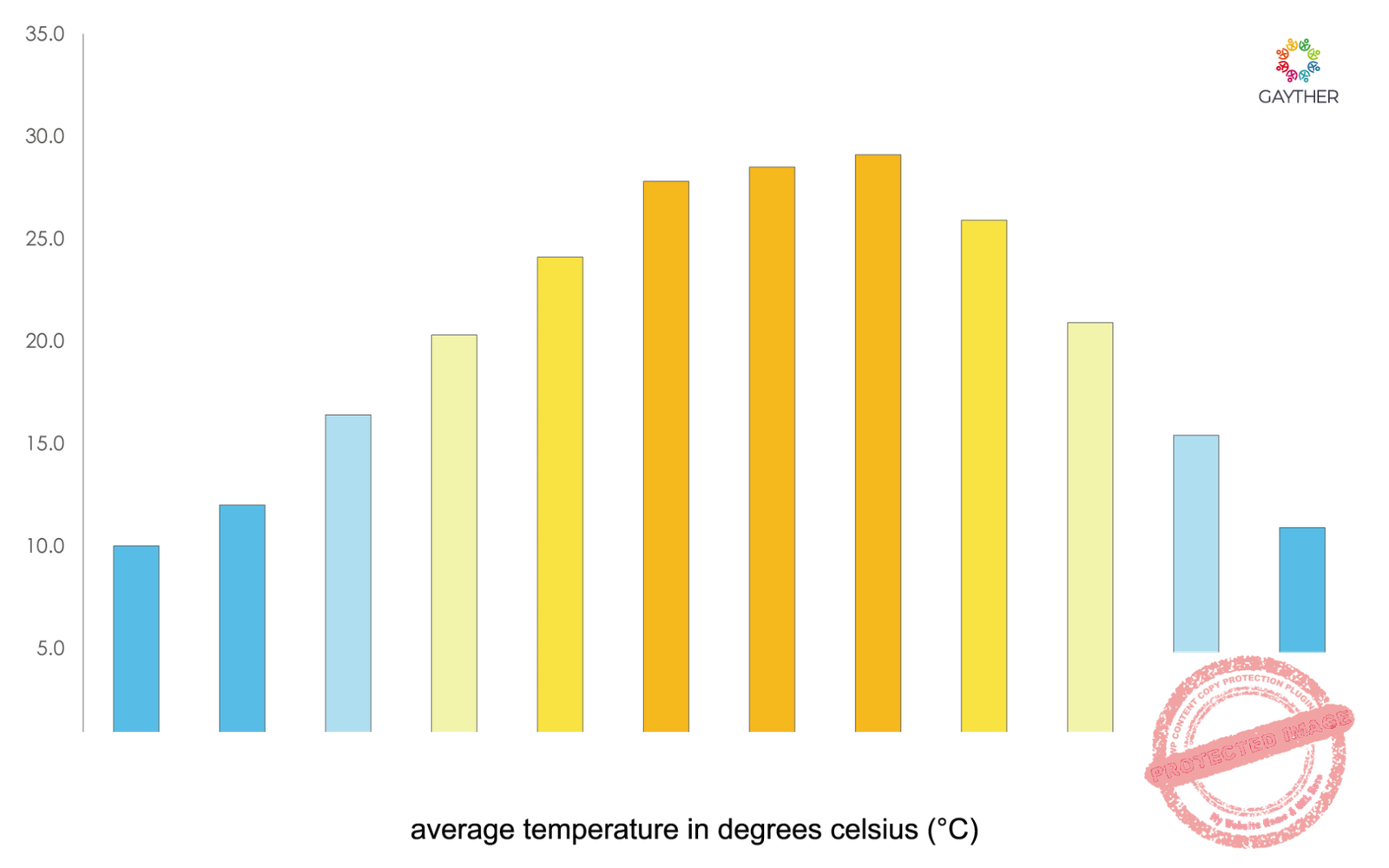 Texas Climate Image