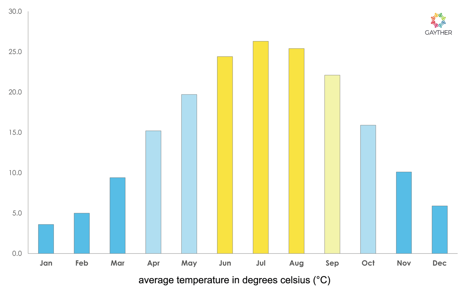 Virginia Climate Image