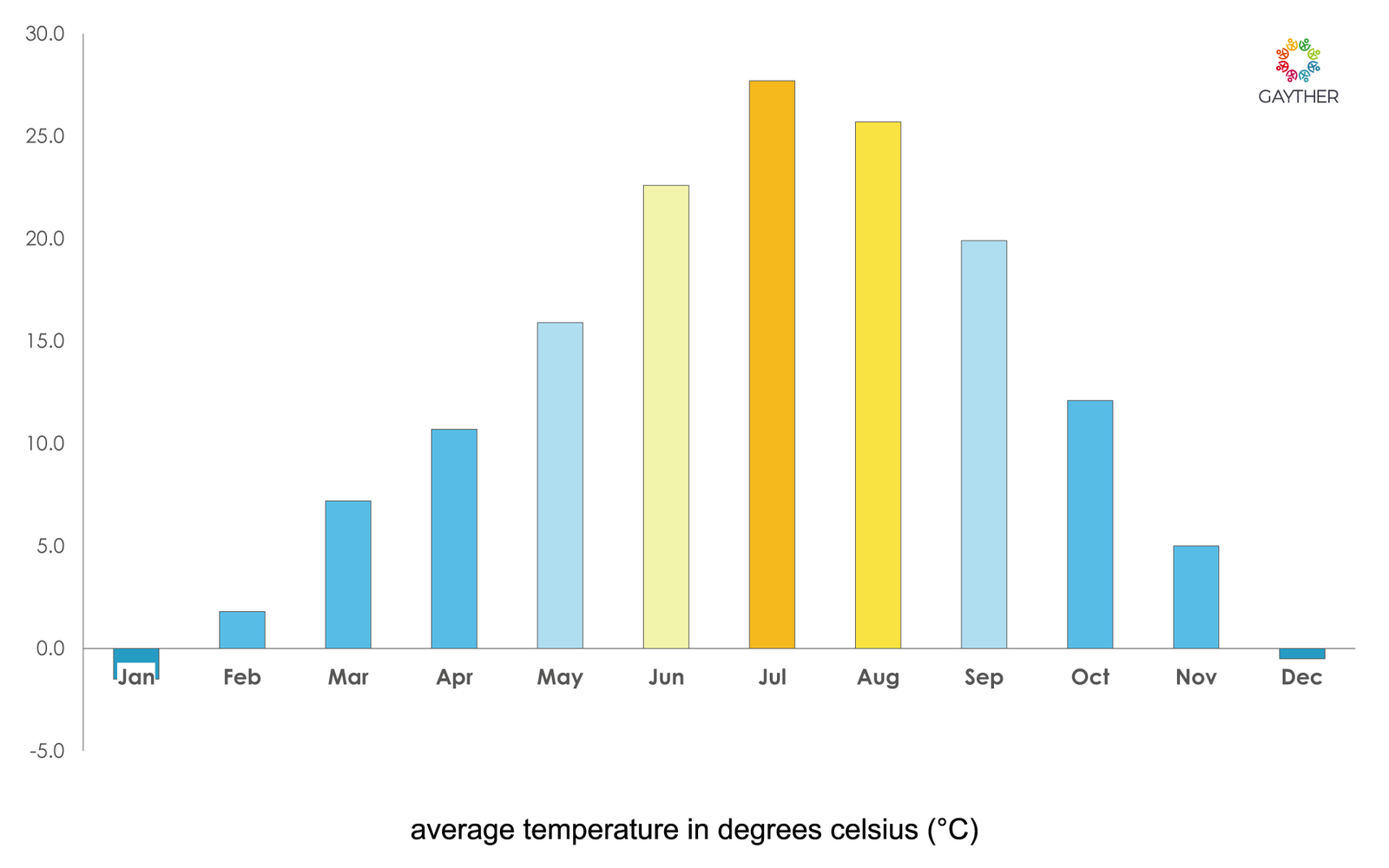 Utah Climate Image