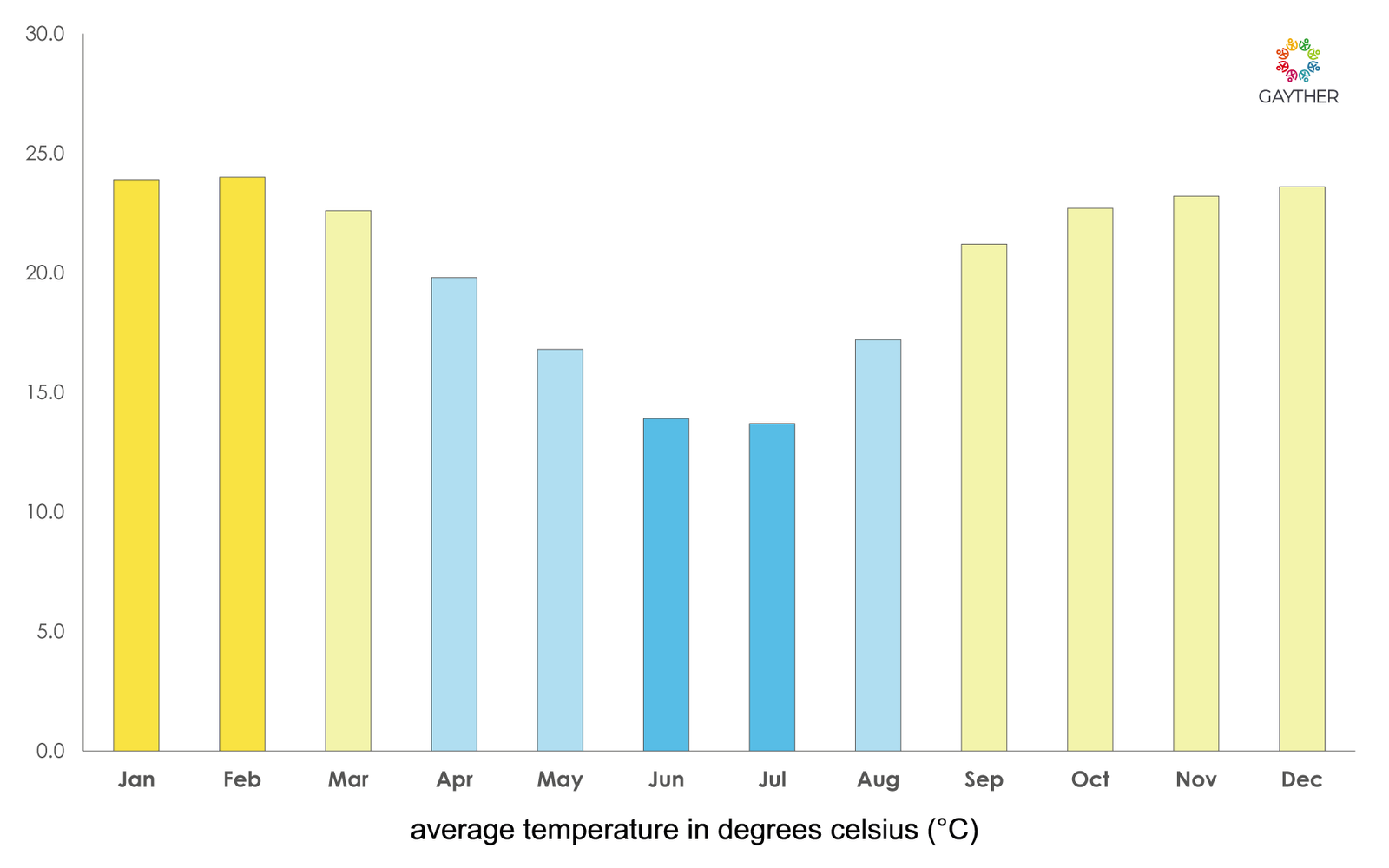 Limpopo Climate Image