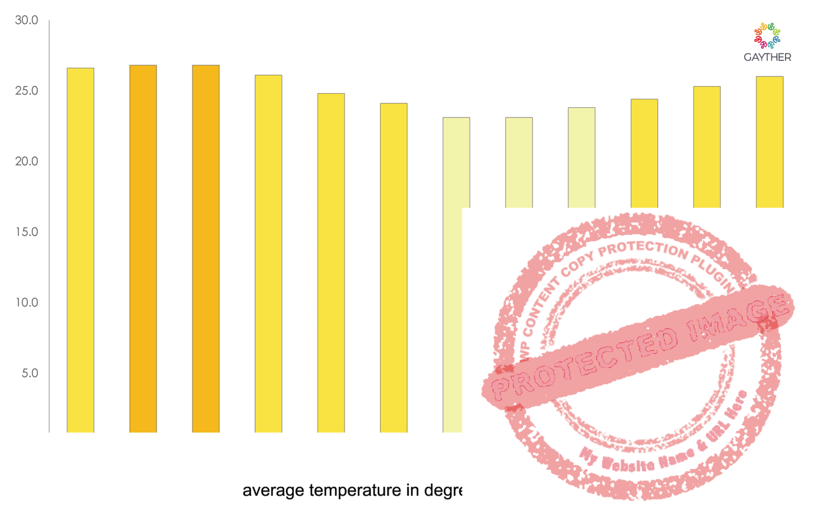 Tonga Climate Image