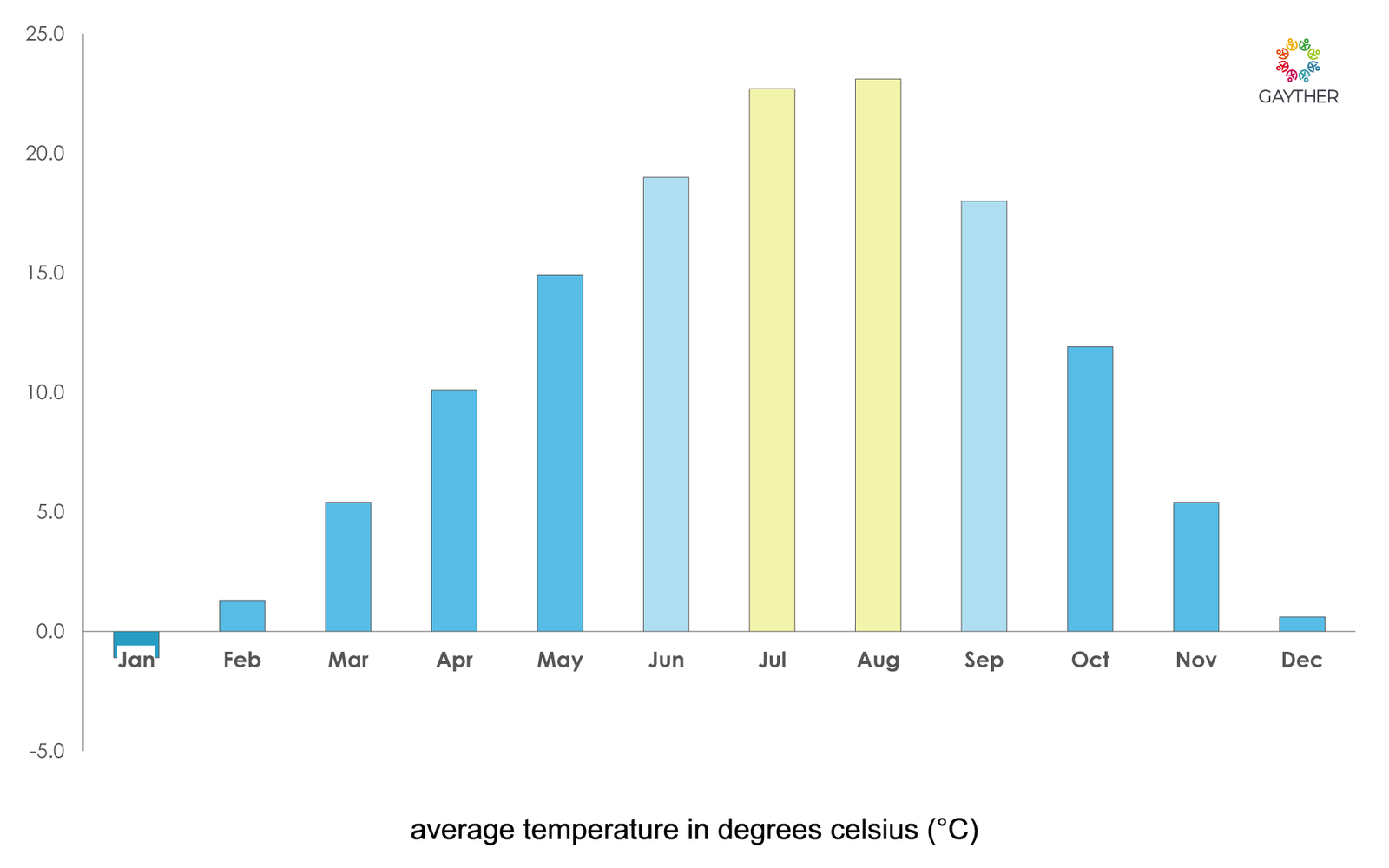 Turkey Climate Image