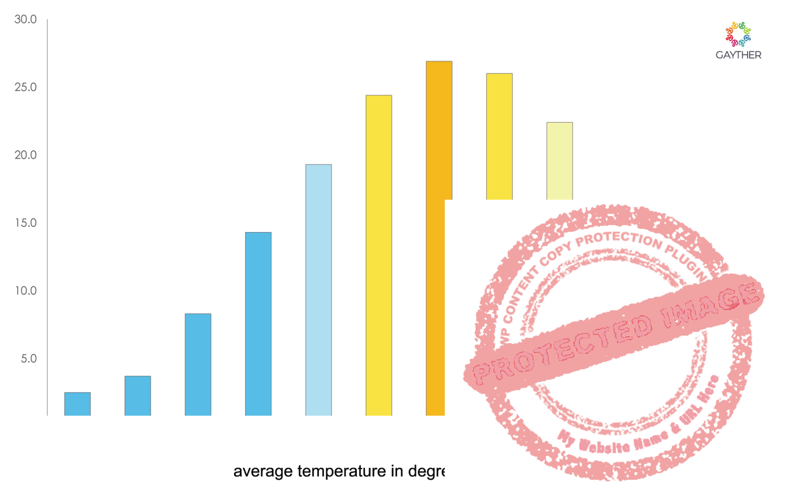 United States of America (USA) Climate Image