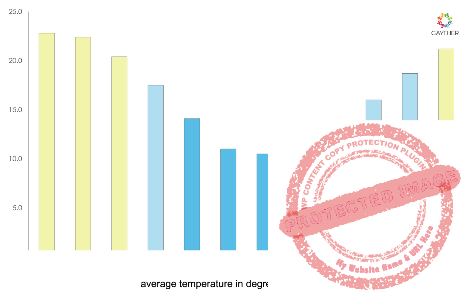 Uruguay Climate Image