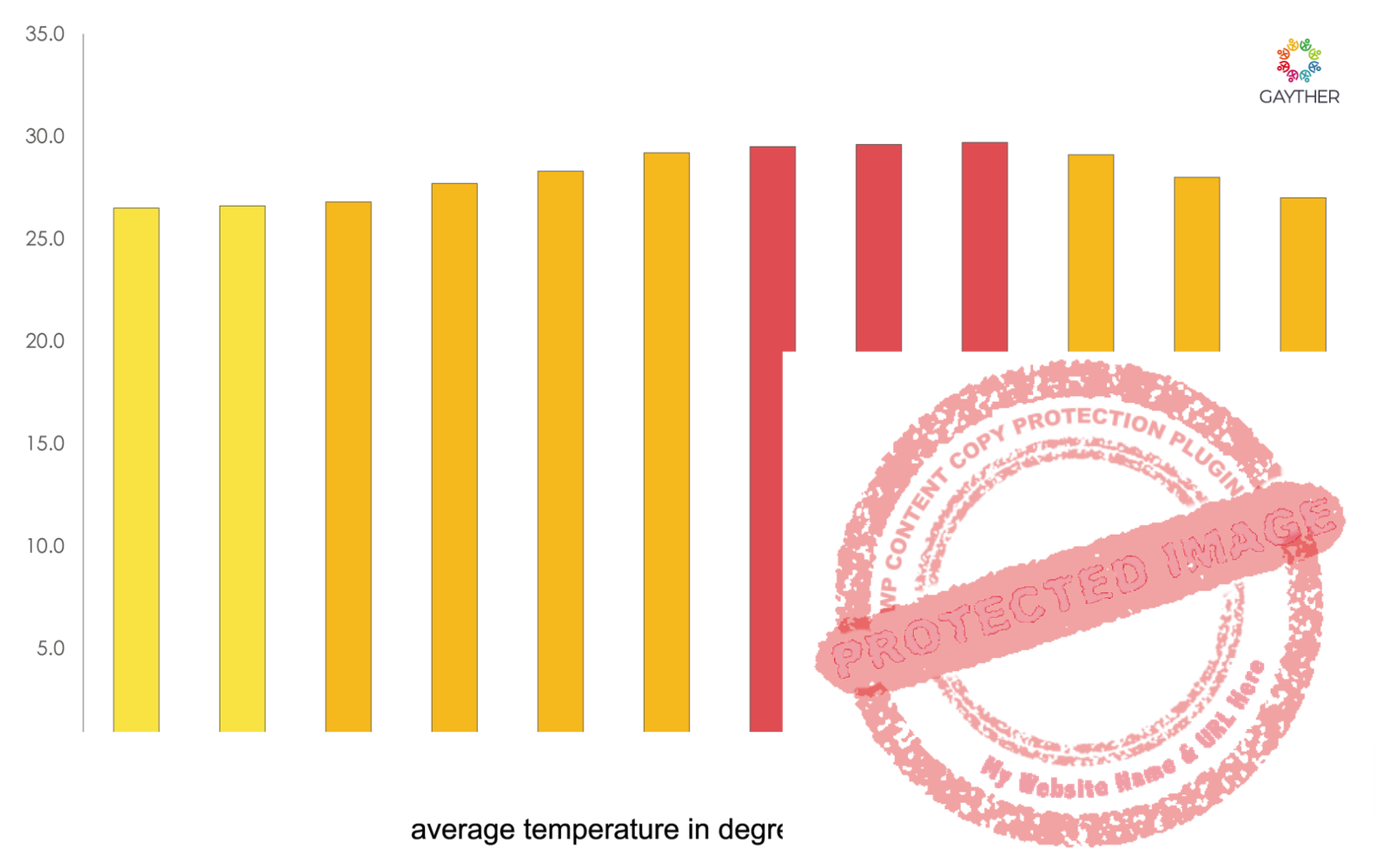 British Virgin Islands Climate Image