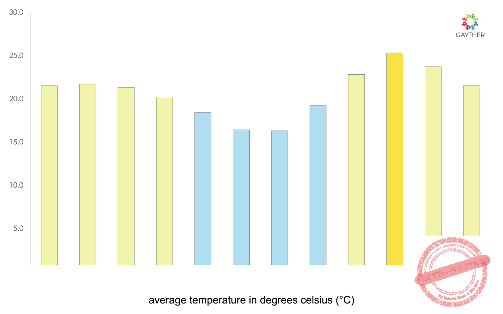 Zambia Climate Image