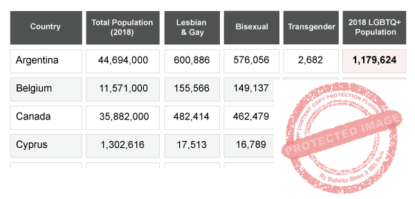 Gayther Population - LGBTQIA+ Calculations