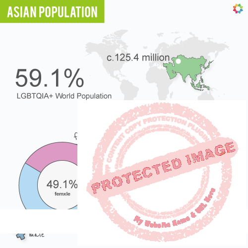 Interactive Map - 2023 Asia Population