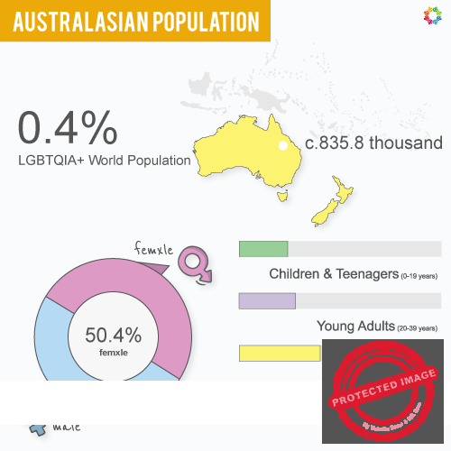 Interactive Map - 2023 Australasia Population