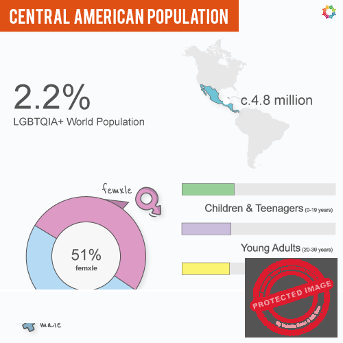 Interactive Map - 2023 Central America Population